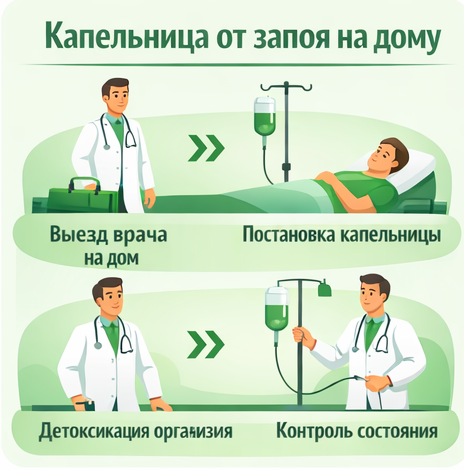 капельница от запоя в Морозовске в клинике Санати